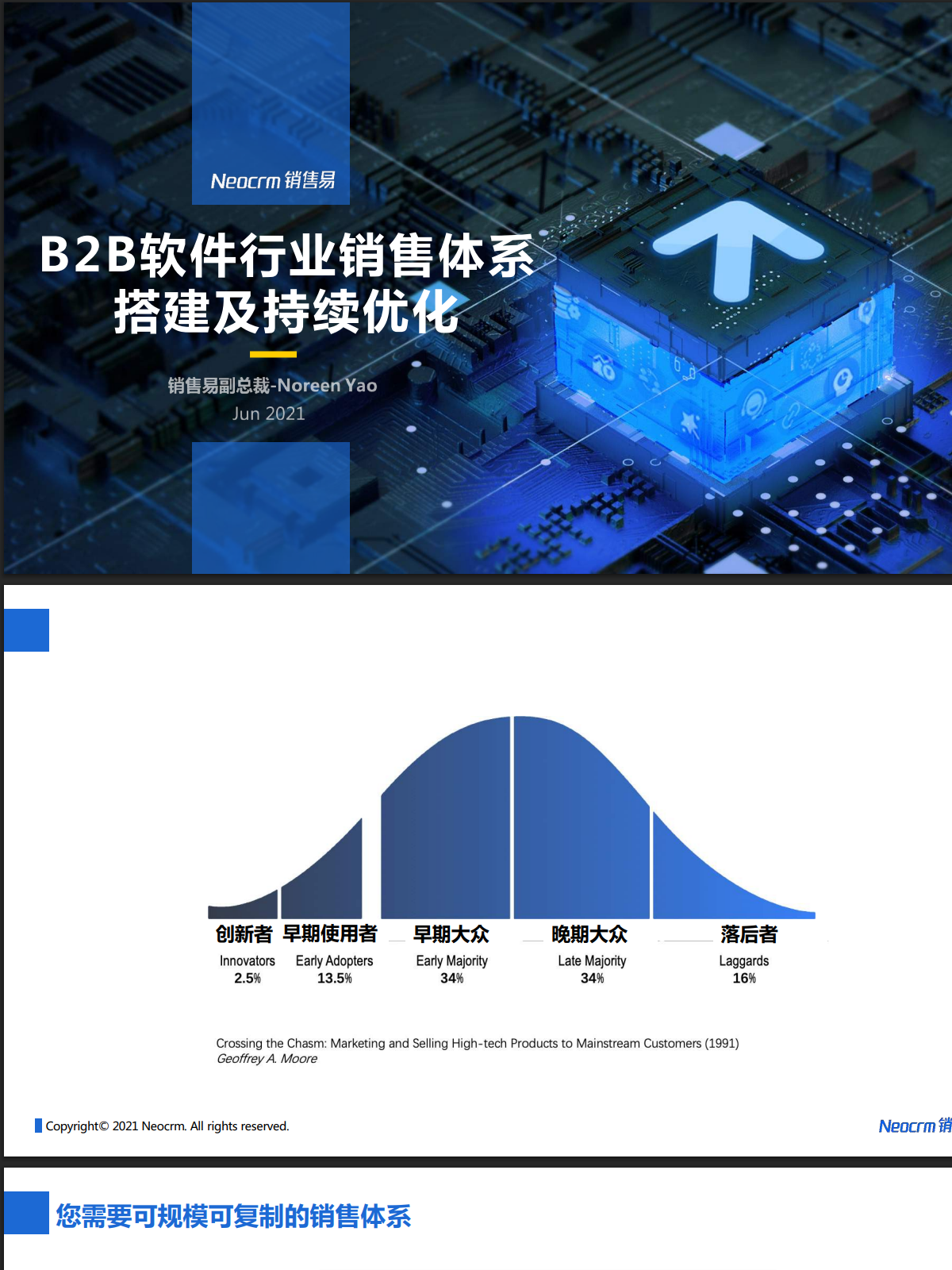 NeoCRM企业级B2B软件